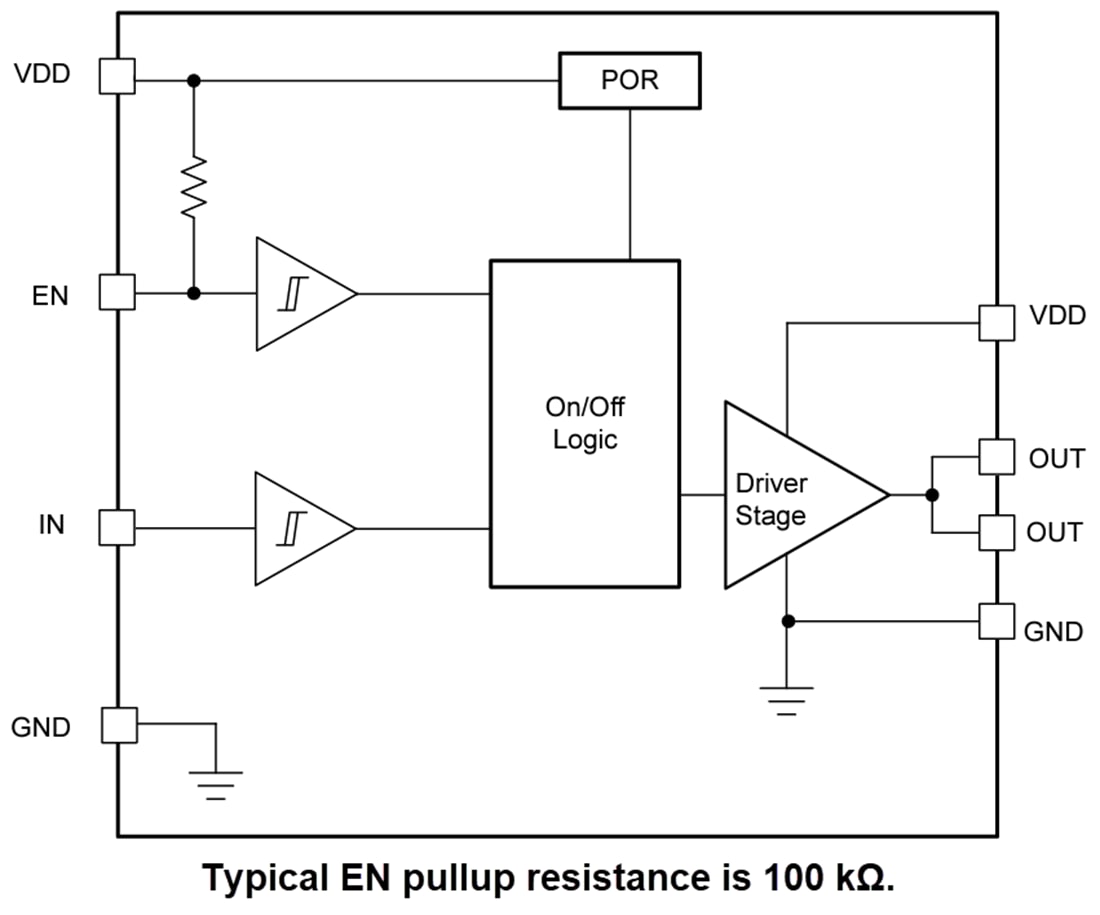 Block Diagram - Texas Instruments UCC27332-Q1 High-Speed Low-Side Gate Driver