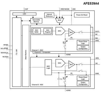 Block Diagram - Texas Instruments AFEx39xx/AFEx39xx-Q1 Smart Analog Front Ends