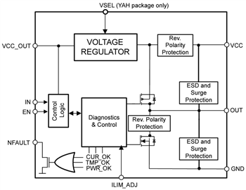 Block Diagram - Texas Instruments TIOS102/TIOS102x Digital Sensor Output Drivers