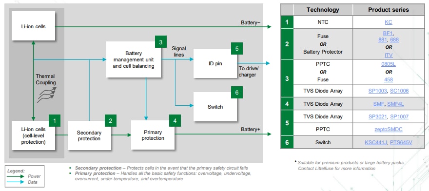 Littelfuse 電動輔助自行車 (e-Bike) 解決方案