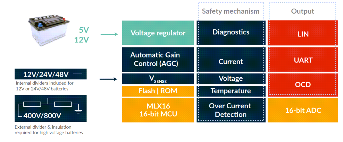 Block Diagram - Melexis MLX91230 Smart IVT Sensor ICs