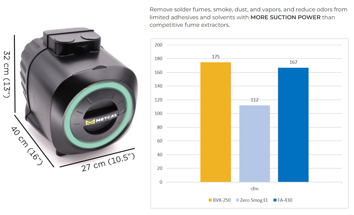 Chart - Metcal BVX-250 Fume Extraction System