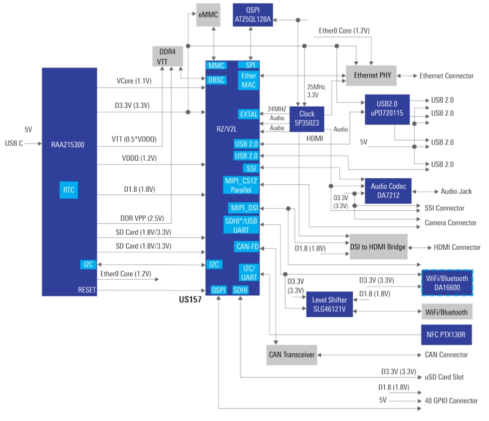 Block Diagram - Renesas Electronics Single-Board Computer