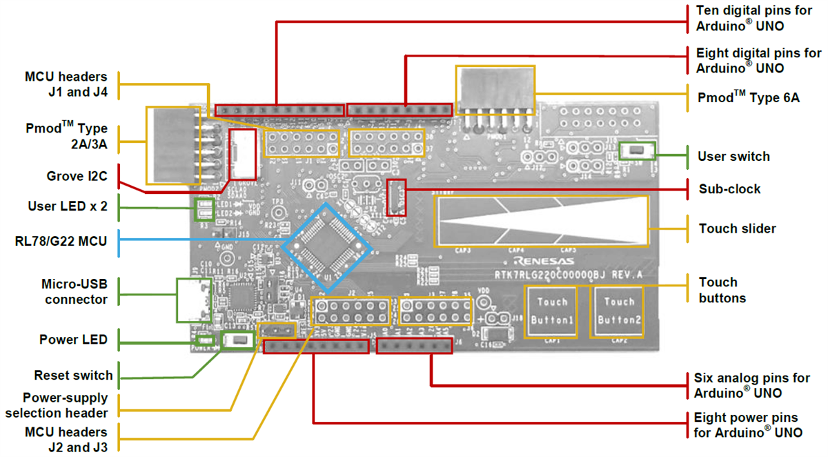 Renesas Electronics RL78/G22 Fast Prototyping Board