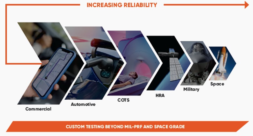 KEMET Space, Avionics, & Defense Components