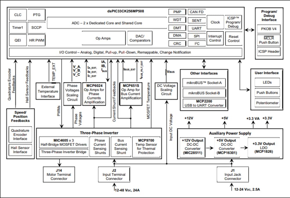 Block Diagram - Microchip Technology EV12F76A DSPIC33CJ Motor Control Starter Kit