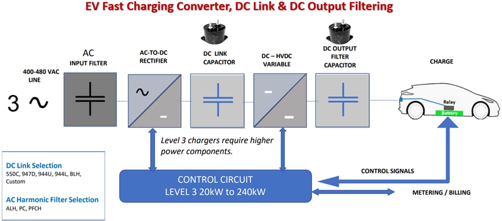 Cornell Dubilier / Knowles Type 944L Low Inductance DC Link Capacitors