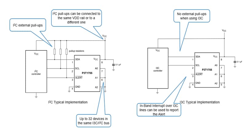 NXP Semiconductors P3T1x數位溫度感測器