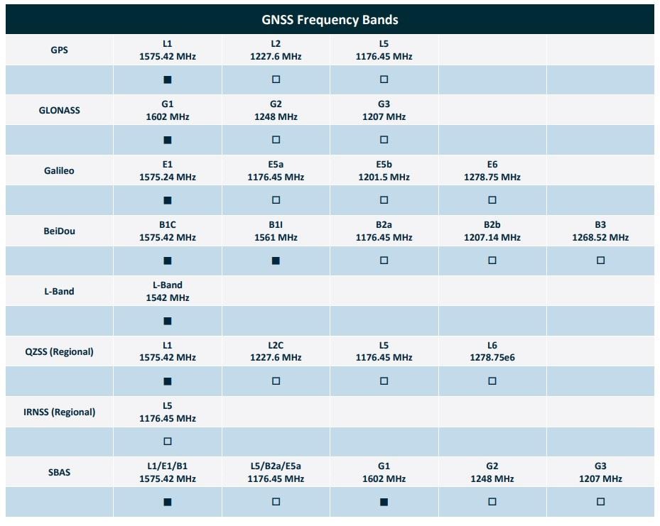 Chart - Taoglas SGPDF254.A SMD Dual Feed Patch Antenna