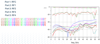 MACOM MASW-011153 DC 57GHz SP4T Reflective Switch
