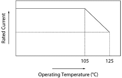Murata DLW21SH常規式扼流圈