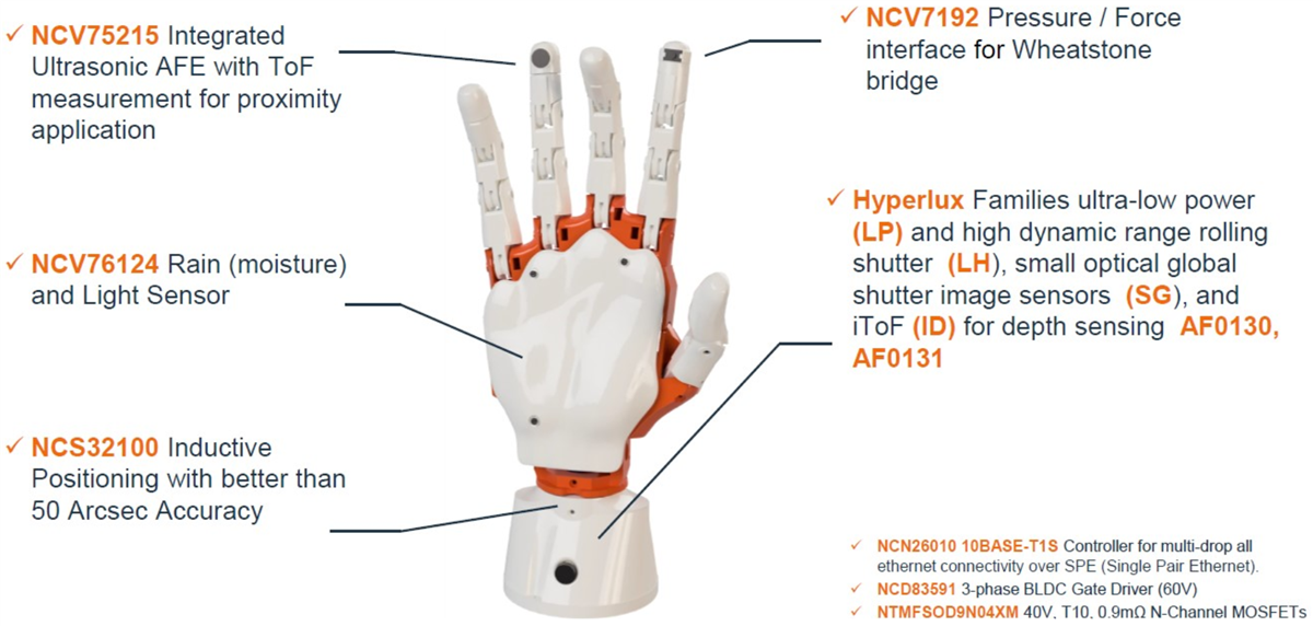 onsemi 機器人／AMR解決方案