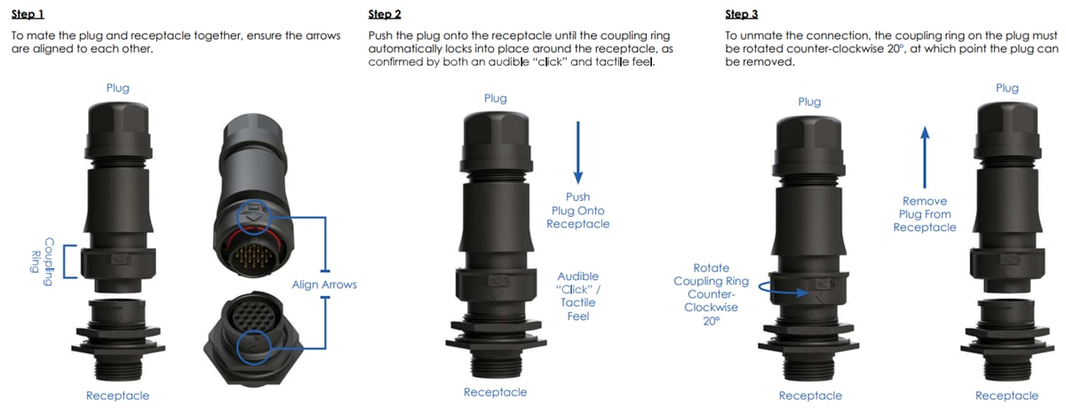 Infographic - Amphenol Sine Systems ecomate® Aquarius™ Fathom Lock Connectors