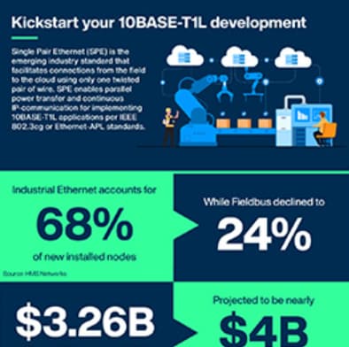 Infographic - EPCOS / TDK Industrial Single Pair Ethernet (SPE) Inductors