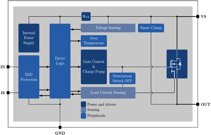 Block Diagram - Infineon Technologies BTS500101TAEx Switch Boards
