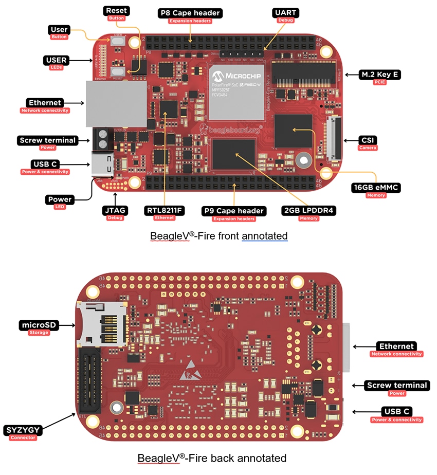 BeagleBoard BeagleV®-Fire Single Board Computer