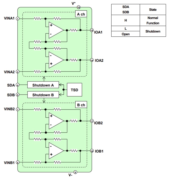 Block Diagram - Nisshinbo NJU7870 Differential Amplifier IC
