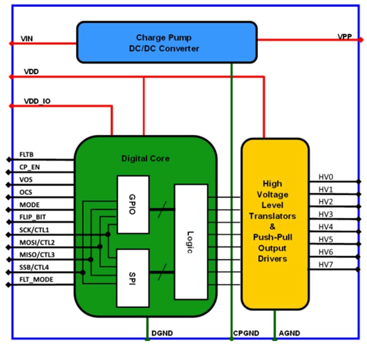 Block Diagram - Menlo Micro MM101 8-Channel MEMS High-Voltage Drivers