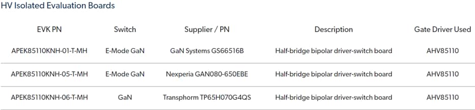 圖表 - Allegro MicroSystems AHV85110隔離式GaNFET閘極驅動器