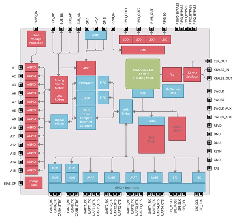 indie Semiconductor iND83405 OnBrD™ OBD-II Telematics Interface IC