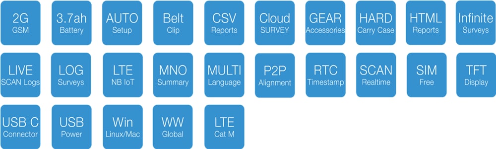 Chart - Siretta SNYPER-IoT Graphyte (GL) Spectrum Analyzer