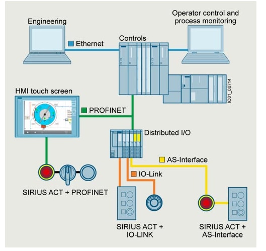 Chart - Siemens SIRIUS ACT 3SU1 Pushbuttons & E-Stops