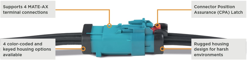 TE Connectivity AMPSEAL 16連接器，配有MATE-AX同軸端子