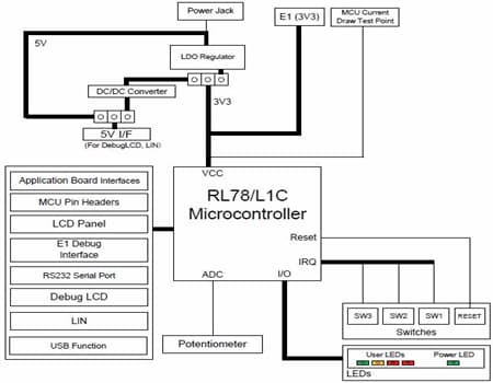 Block Diagram - Renesas Electronics RL78/L1C Starter Kit