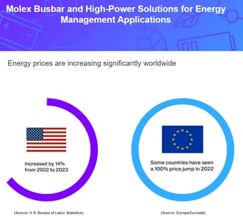 Molex 高電流高電壓解決方案