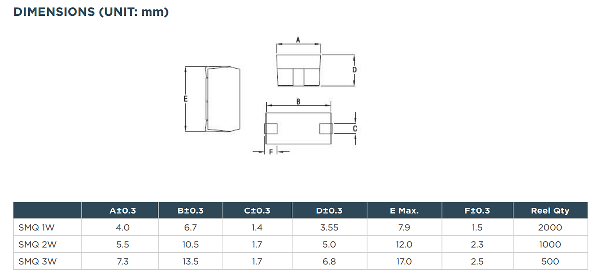 圖表 - TE Connectivity / CGS SMQ SMD模鑄功率電阻器