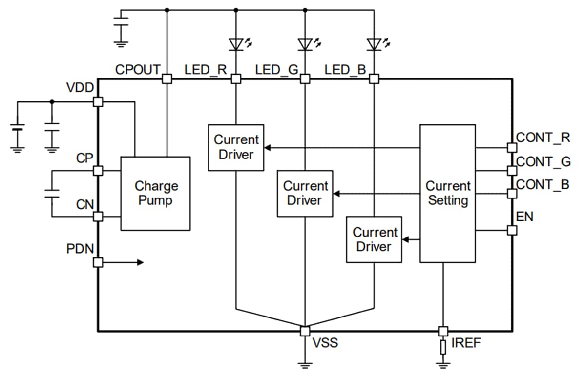 Application Circuit Diagram - ROHM Semiconductor BD2801MUV 3ch Linear LED Driver