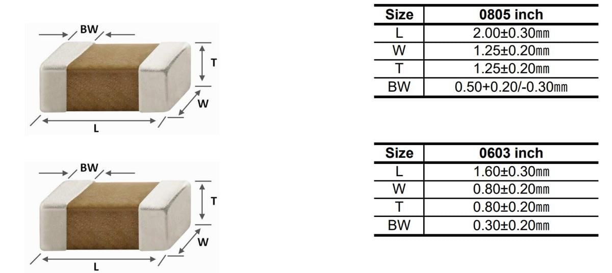 Mechanical Drawing - Samsung Electro-Mechanics CL Normal Capacitance Automotive MLCCs