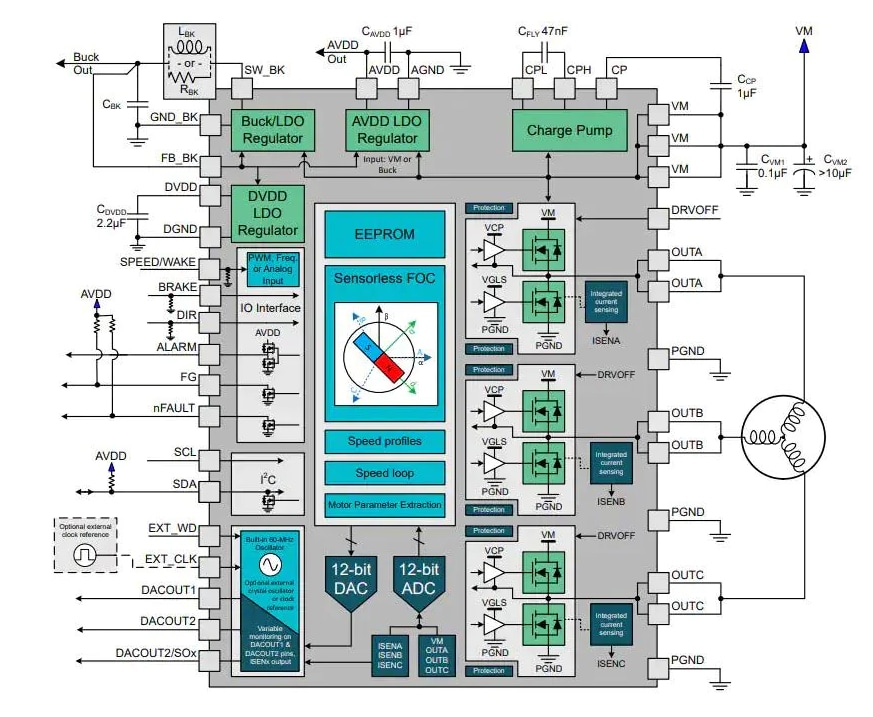 Block Diagram - Texas Instruments MCF8315A FET BLDC Driver