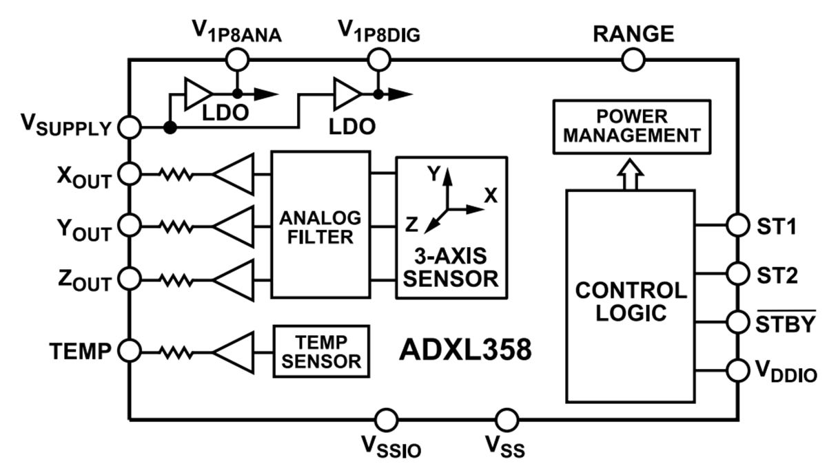 結構圖 - Analog Devices Inc. ADXL358三軸數位加速度計