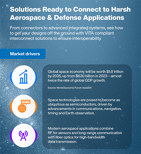 Infographic - Amphenol VITA Connector Systems