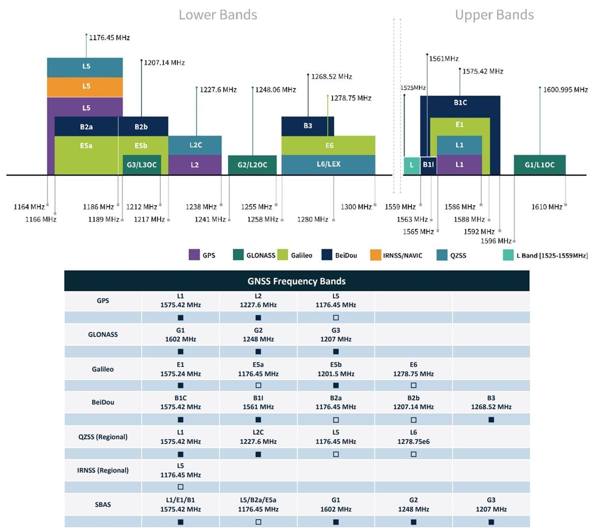 Infographic - Taoglas HP24510A Dual Feed GNSS L1/L2 Stacked Antenna
