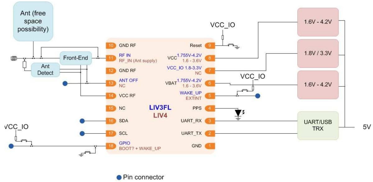 結構圖 - STMicroelectronics EVB-LIV4F雙頻段GNSS模組評估板