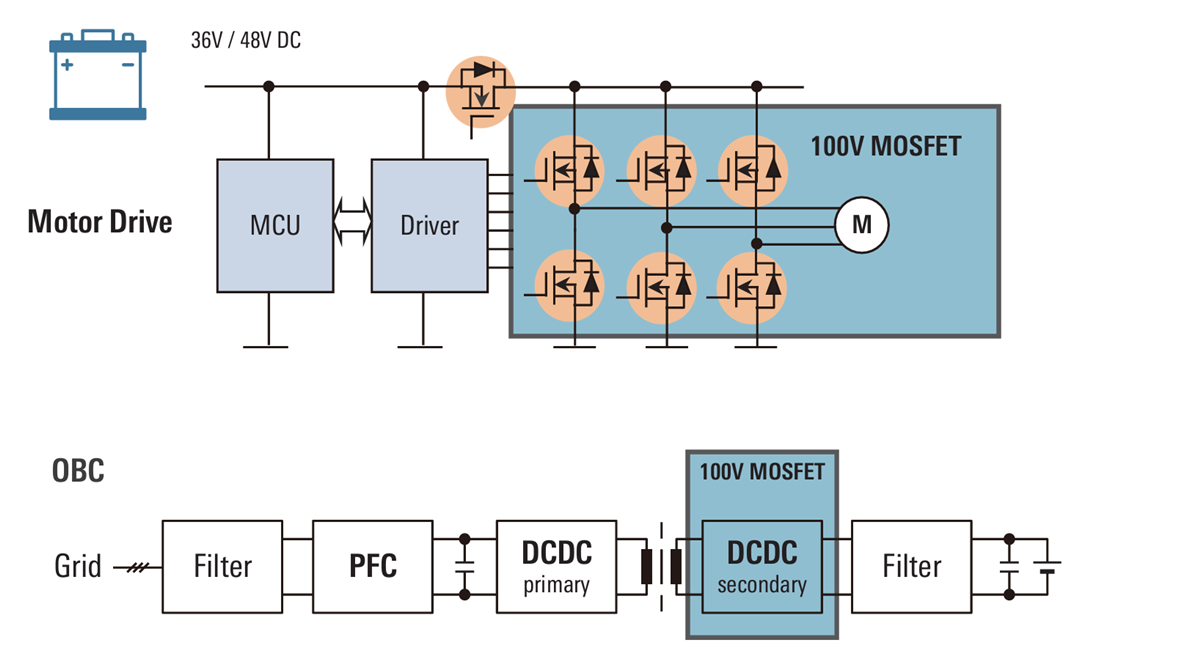 結構圖 - Renesas Electronics REXFET-1 100V與150V功率MOSFET