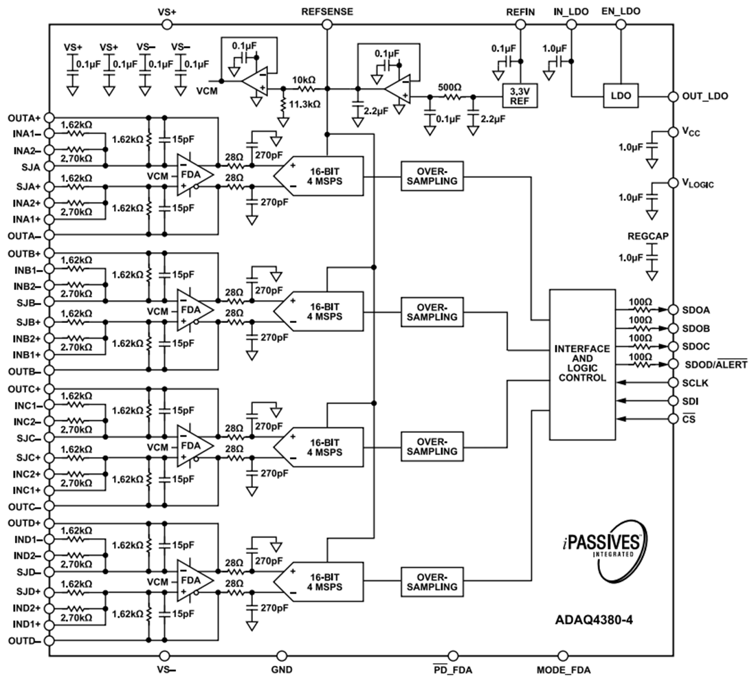 Block Diagram - Analog Devices Inc. ADAQ4380-4 Quad-Channel Precision DAQ