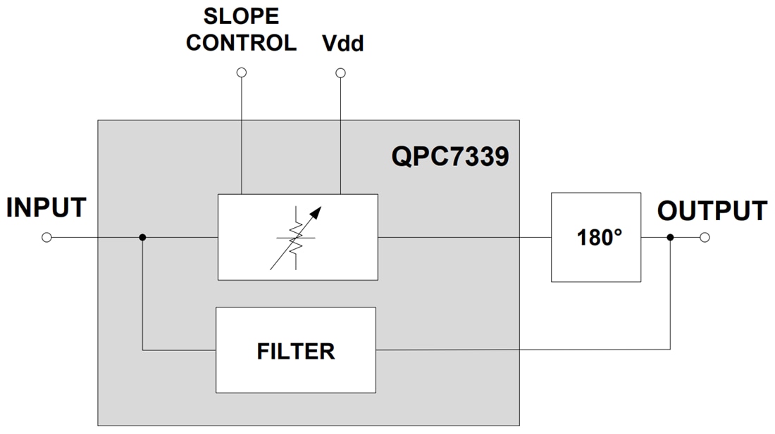 Block Diagram - Qorvo QPC7339 Variable Cable Slope Equalizer