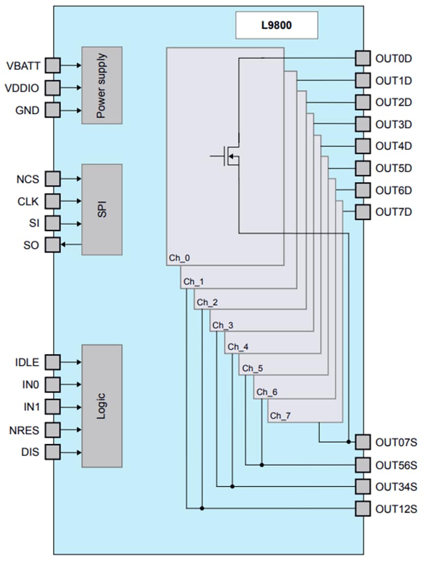 Block Diagram - STMicroelectronics L9800 8-Channel LS Driver