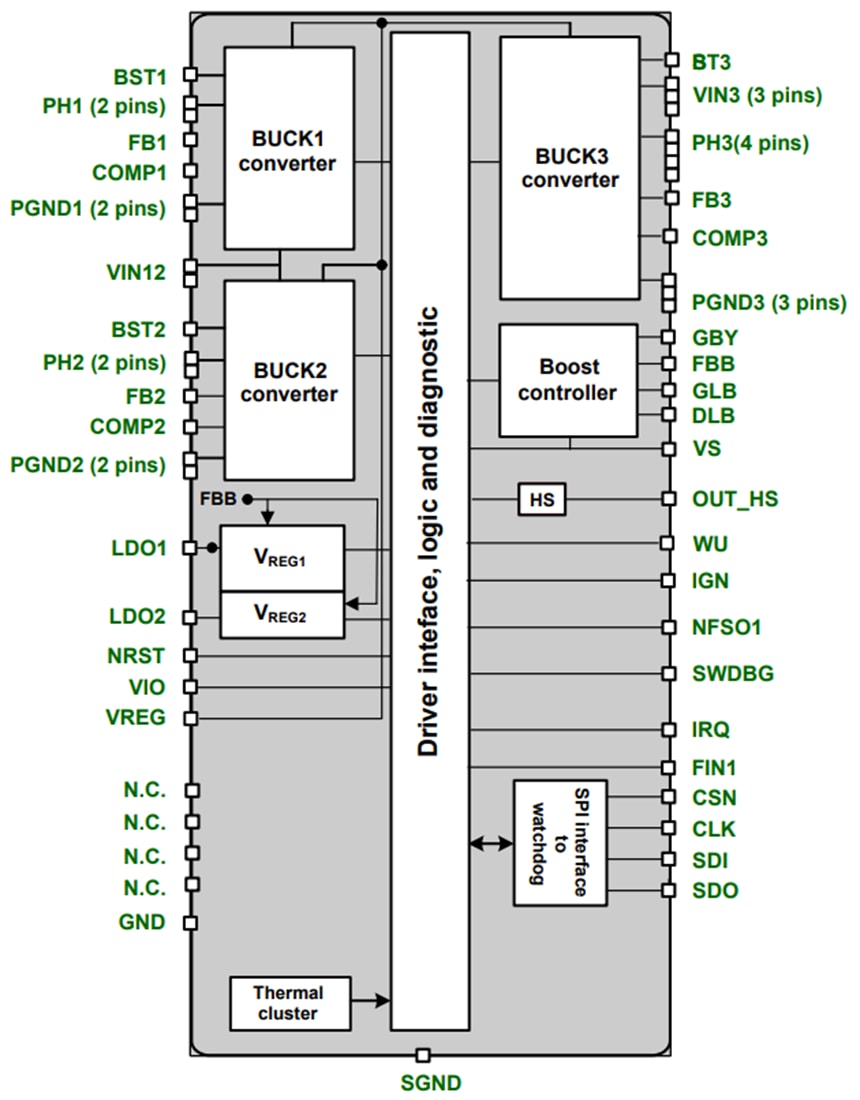Block Diagram - STMicroelectronics SPSB100 Automotive Power Management IC (PMIC)