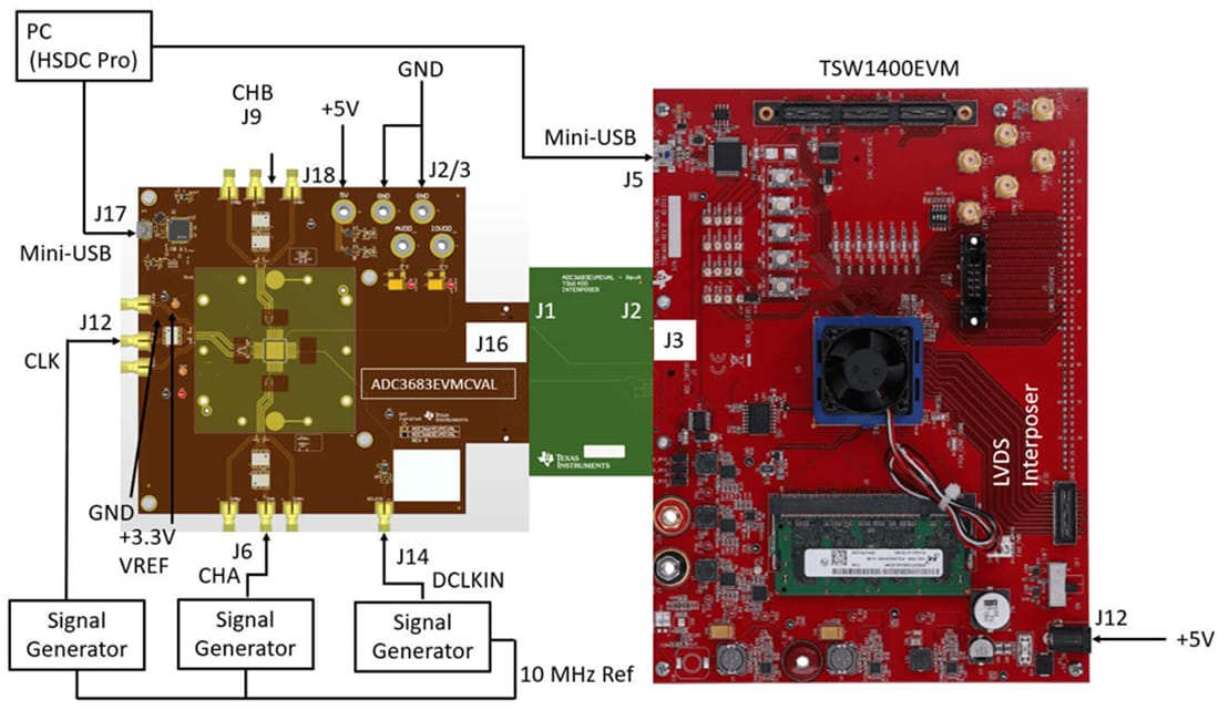Block Diagram - Texas Instruments ADC3683EVMCVAL ADC Evaluation Module (EVM)