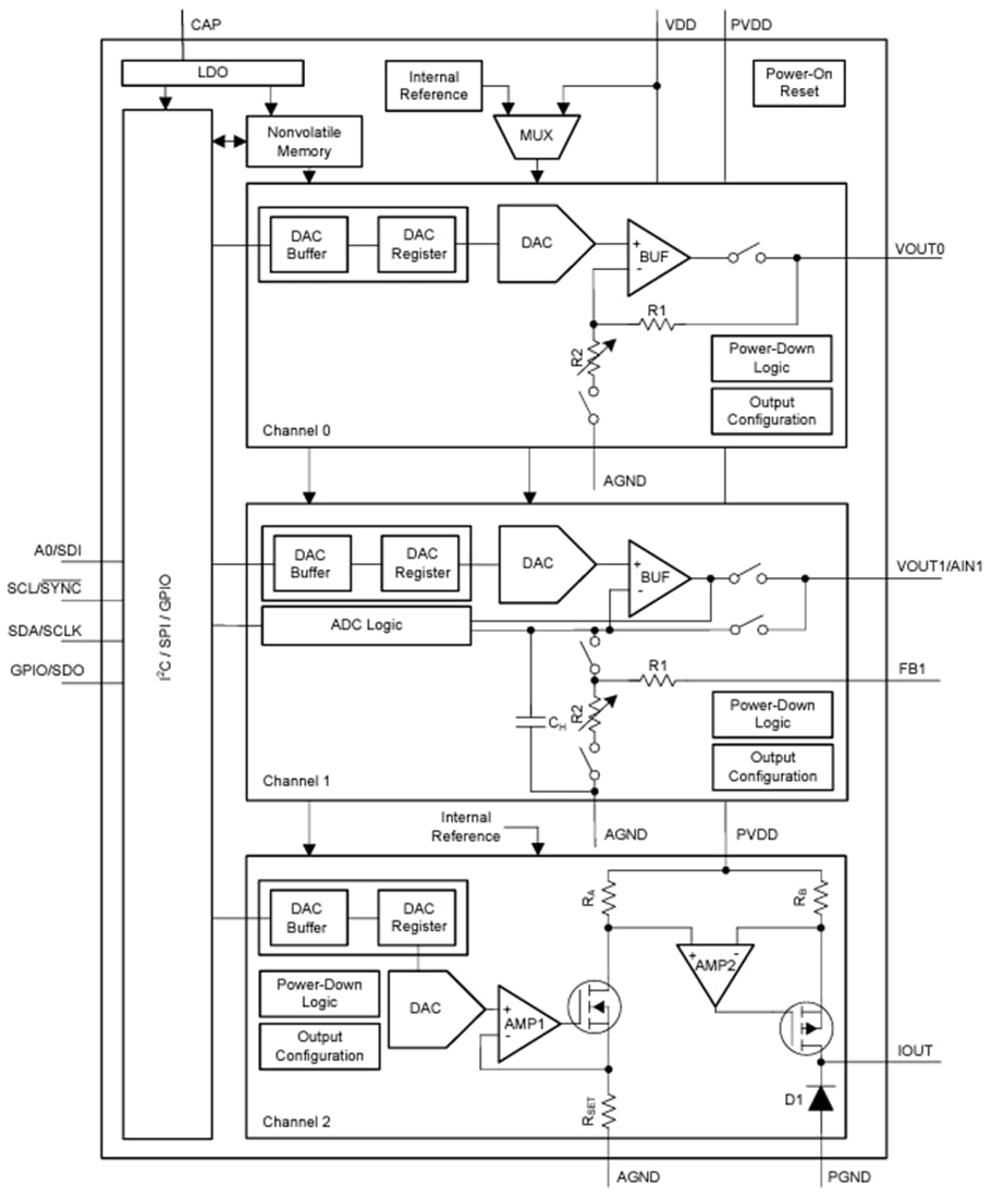 Block Diagram - Texas Instruments AFEx32A3W Current-Source Smart Analog Front-End