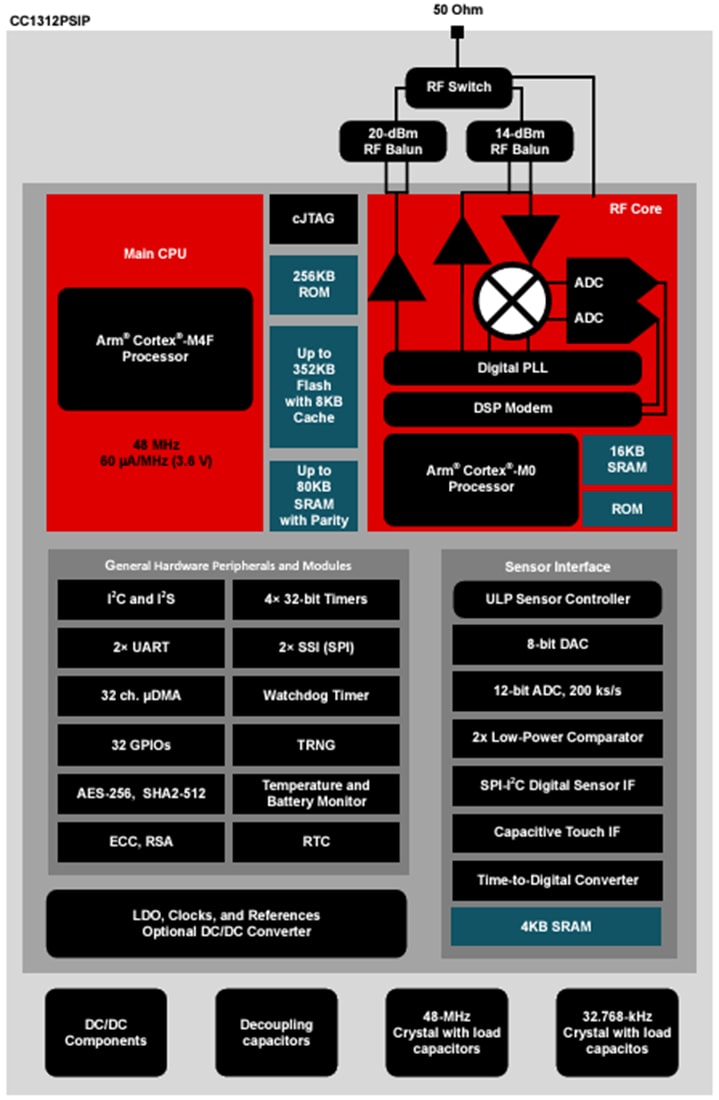 Block Diagram - Texas Instruments CC1312PSIP SimpleLink™ Wireless MCU