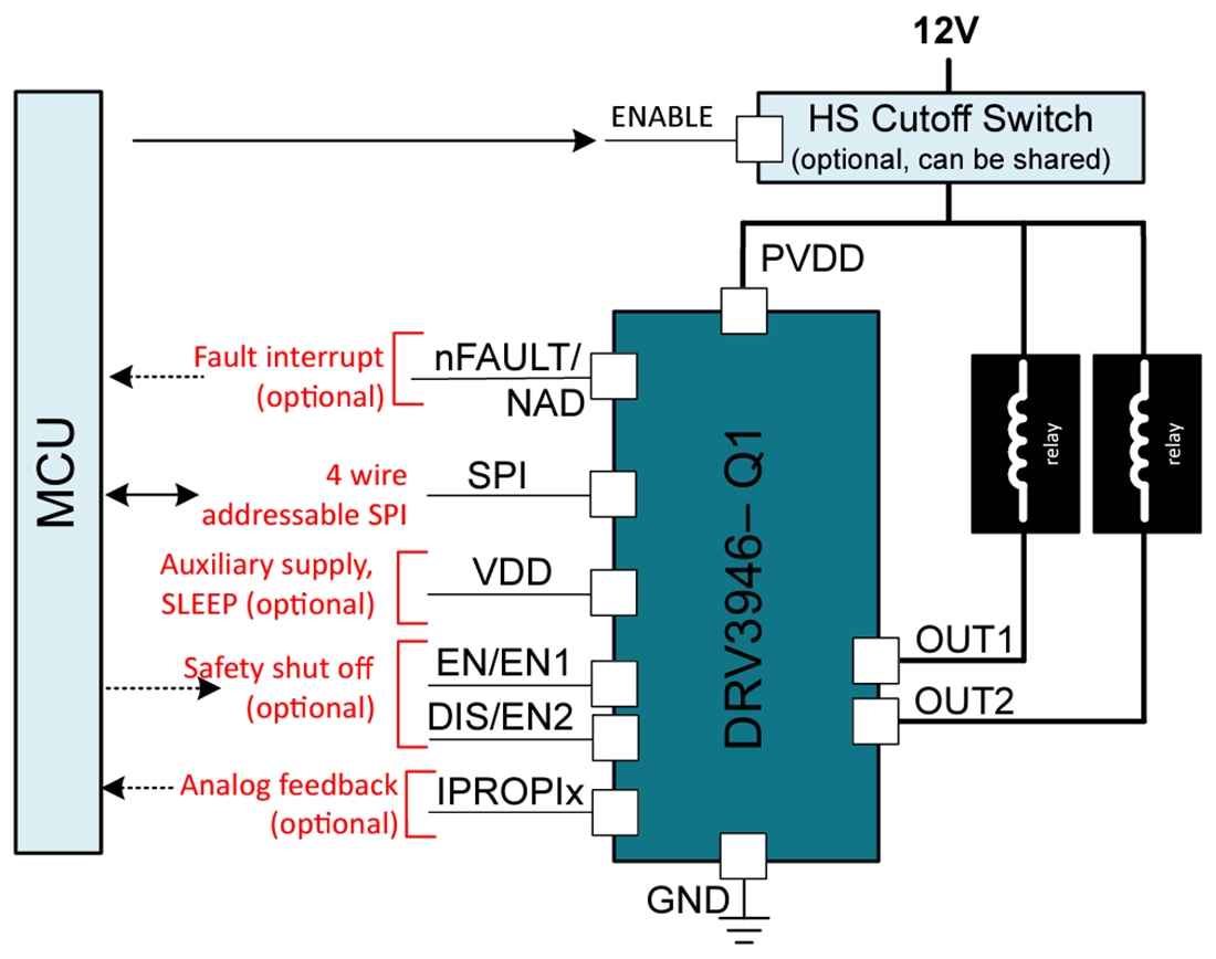 Schematic - Texas Instruments DRV3946-Q1 Dual-Channel Solenoid Driver
