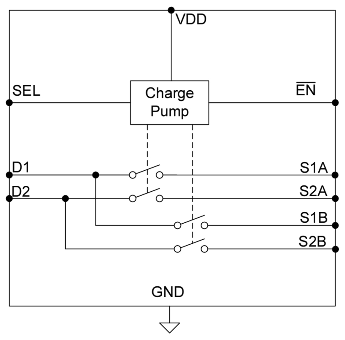 Block Diagram - Texas Instruments TMUX121 2-Channel 2:1 Analog Switch
