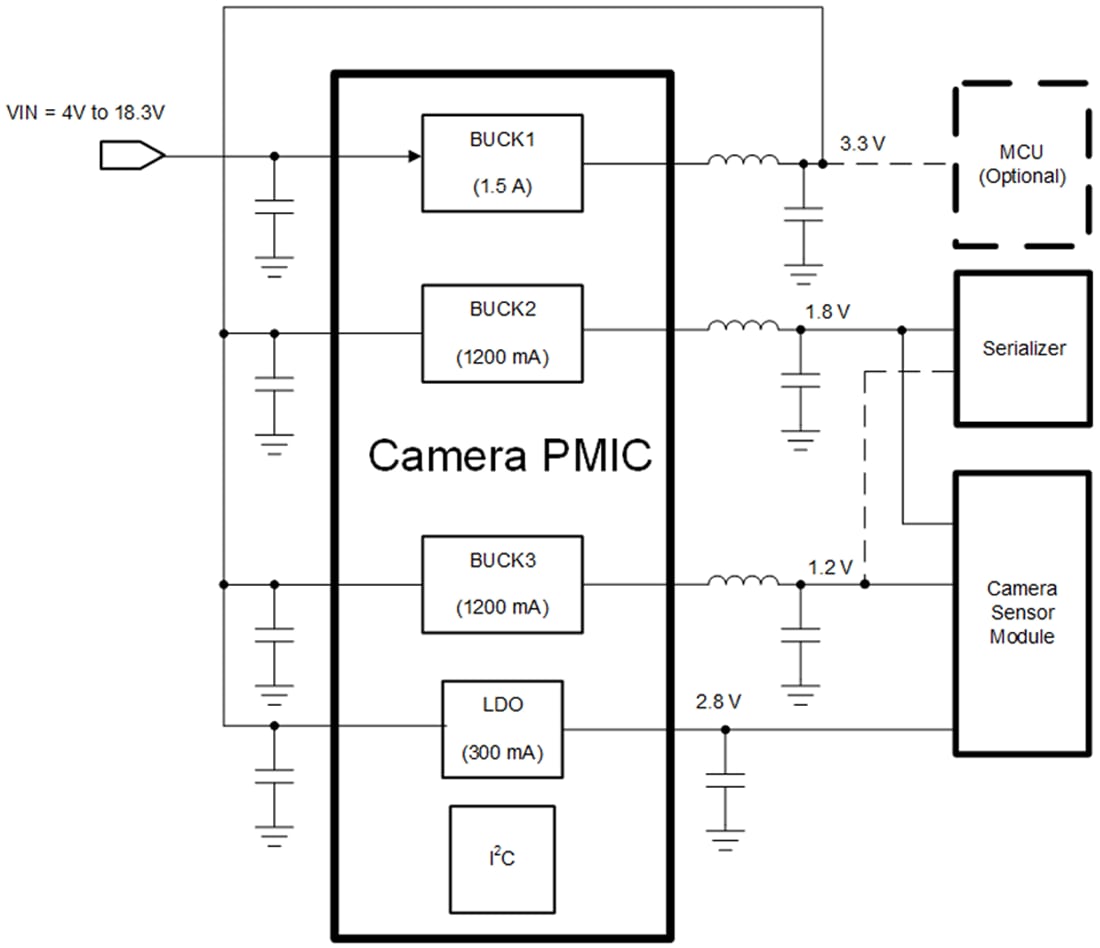 Application Circuit Diagram - Texas Instruments TPS650332-Q1 Automotive Camera PMICs