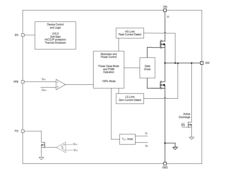 Block Diagram - Texas Instruments TPS62A03x Buck Converters