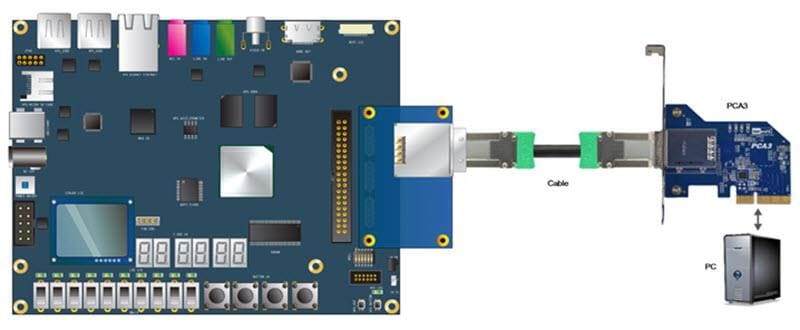 Terasic Technologies Atum A5 Development Kit